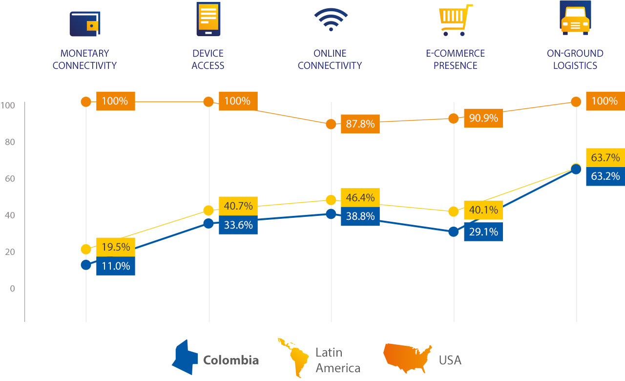 Visa - e-Readiness Index Breakdown Visa - e-Readiness Index Breakdown