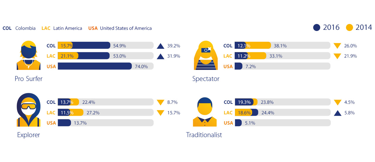 Visa - Colombia, Latin America, United States America Visa - Colombia, Latin America, United States America