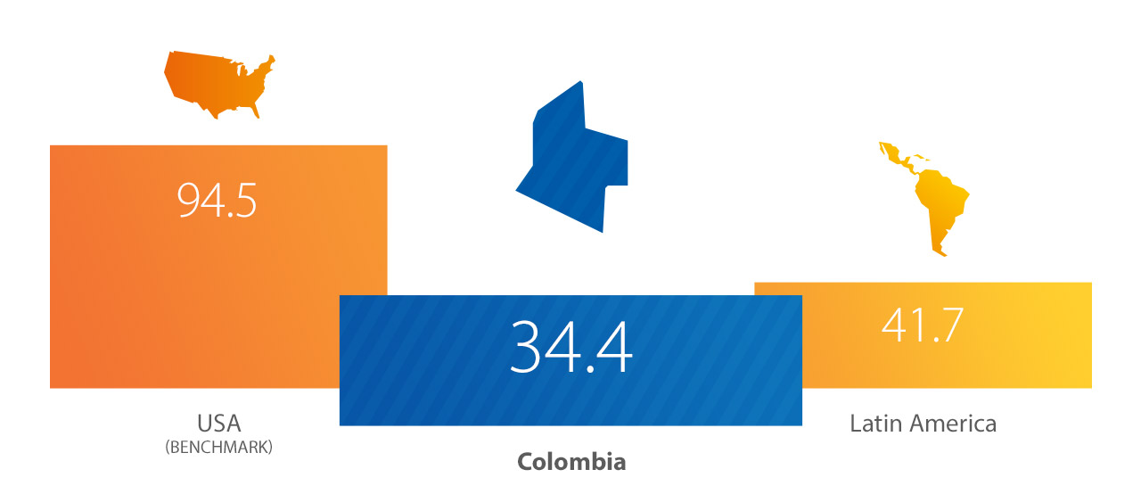 Visa - e-Readiness Index Visa - e-Readiness Index