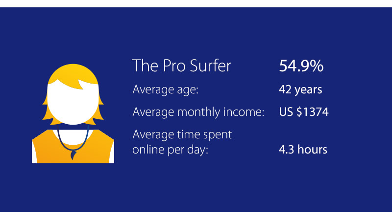Visa - Consumer Profiles Visa - Consumer Profiles