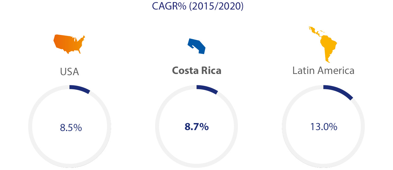 Visa - 2015/2020