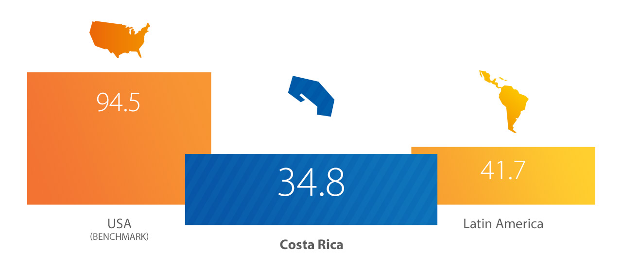 Visa - e-Readiness Index