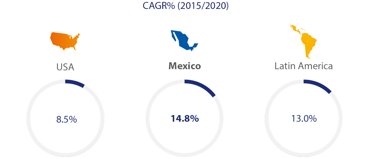 mexico-cagr-1280x554 mexico-cagr-1280x554