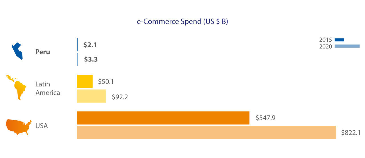peru-spend-1280x554 peru-spend-1280x554