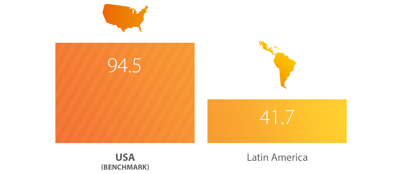 Visa - e-Readiness Index Visa - e-Readiness Index