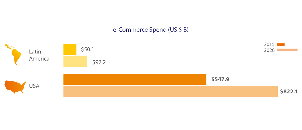 Visa - e-Commerce Spend Visa - e-Commerce Spend